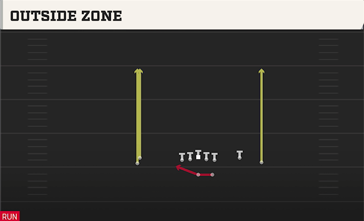 OUTSIDE ZONE play diagram