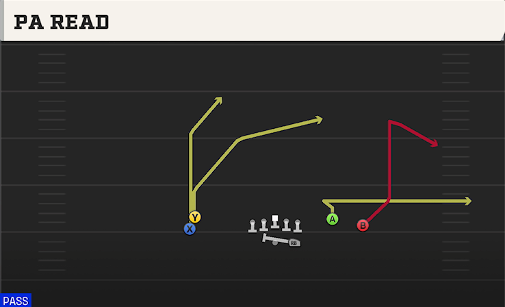 PA READ play diagram
