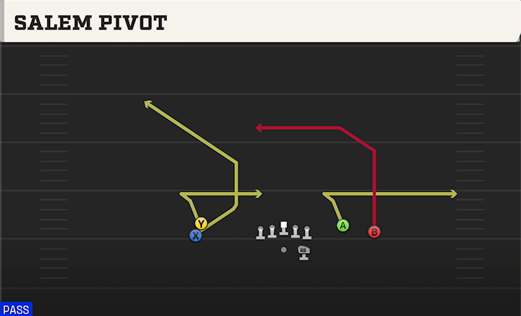 SALEM PIVOT play diagram