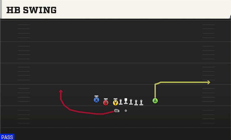 HB SWING play diagram