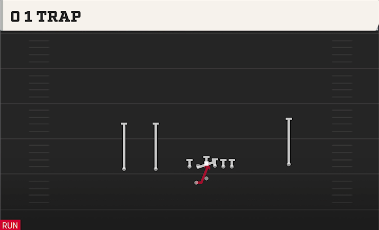 0 1 TRAP play diagram