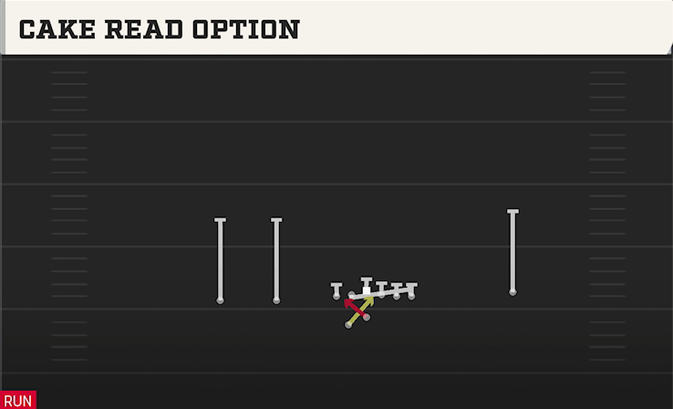 CAKE READ OPTION play diagram