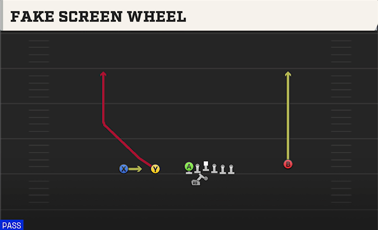 FAKE SCREEN WHEEL play diagram