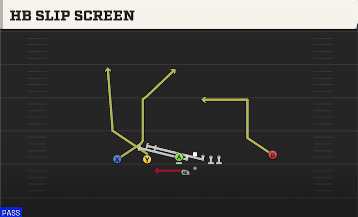 HB SLIP SCREEN play diagram