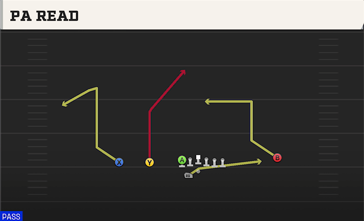 PA READ play diagram