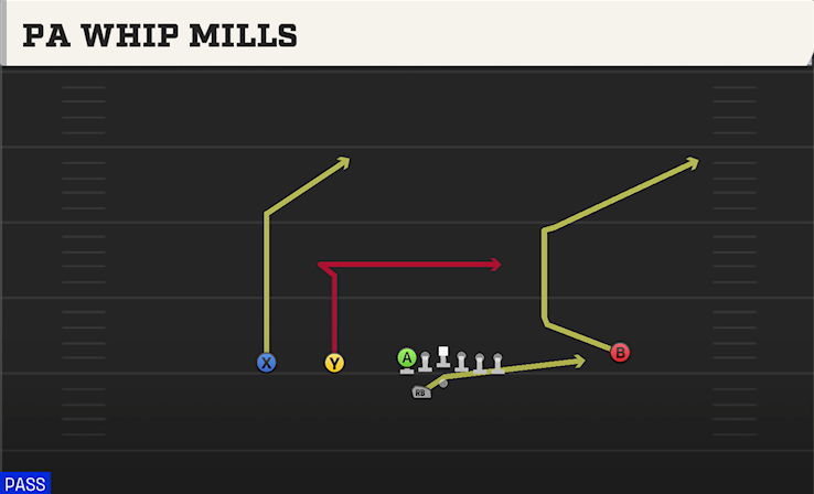 PA WHIP MILLS play diagram