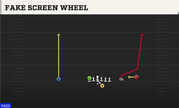 FAKE SCREEN WHEEL play diagram