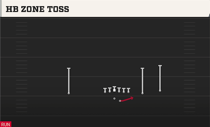 HB ZONE TOSS play diagram