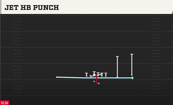 JET HB PUNCH play diagram