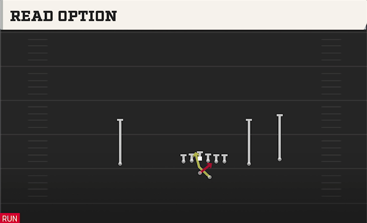 READ OPTION play diagram