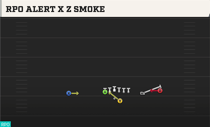 RPO ALERT X Z SMOKE play diagram