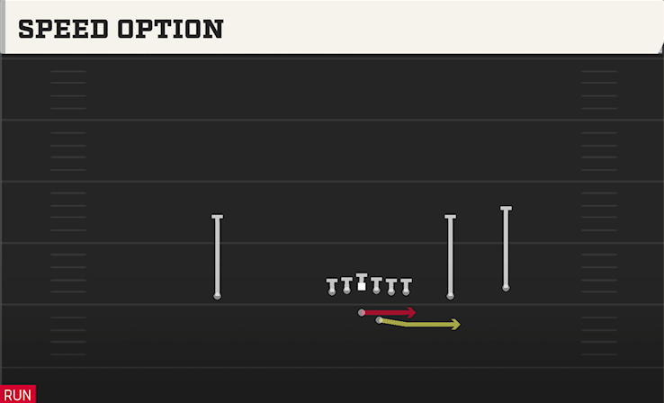 SPEED OPTION play diagram