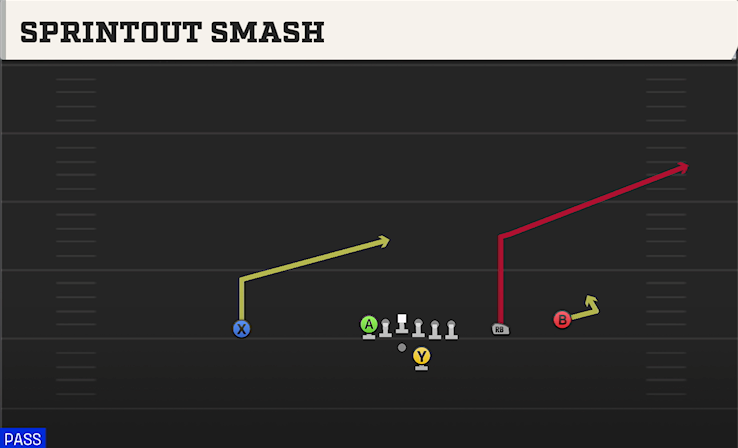 SPRINTOUT SMASH play diagram