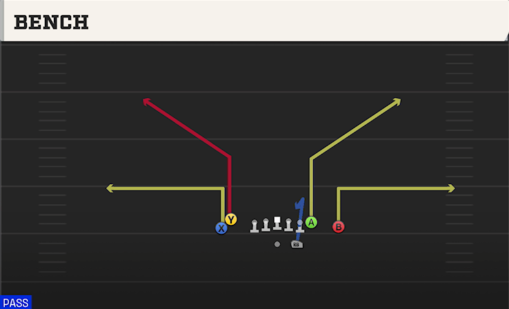 BENCH play diagram