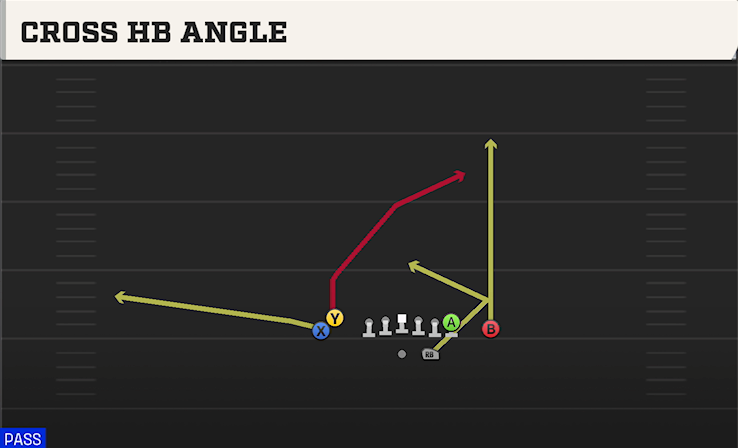 CROSS HB ANGLE play diagram