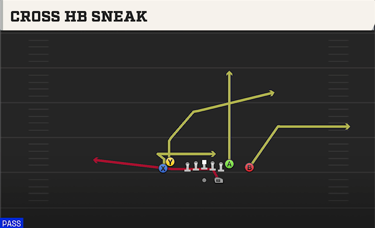 CROSS HB SNEAK play diagram