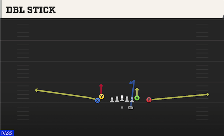 DBL STICK play diagram