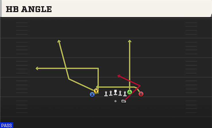 HB ANGLE play diagram