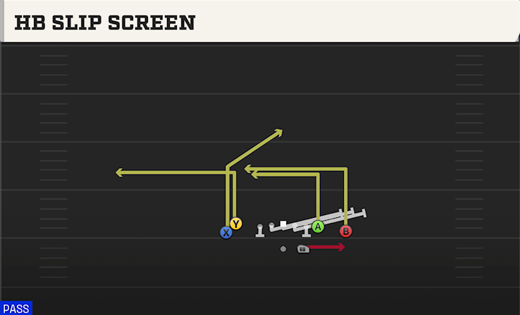 HB SLIP SCREEN play diagram