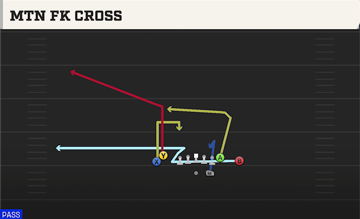 MTN FK CROSS play diagram