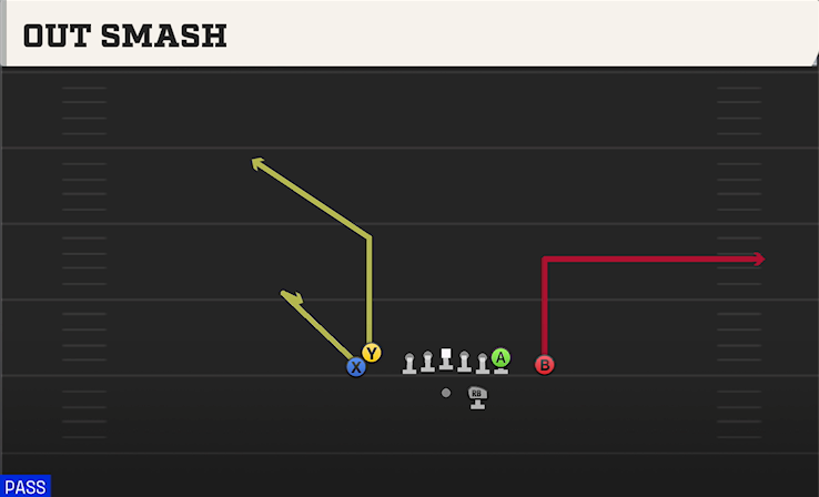 OUT SMASH play diagram