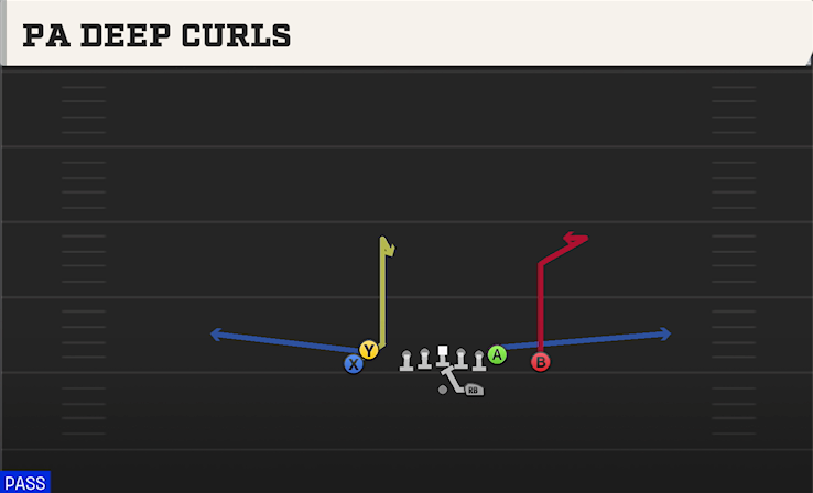 PA DEEP CURLS play diagram