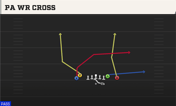 PA WR CROSS play diagram