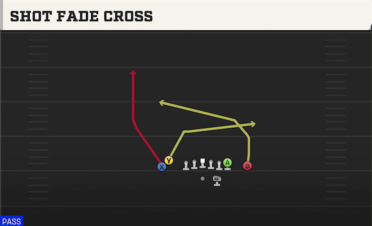 SHOT FADE CROSS play diagram