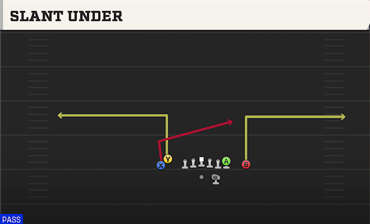 SLANT UNDER play diagram