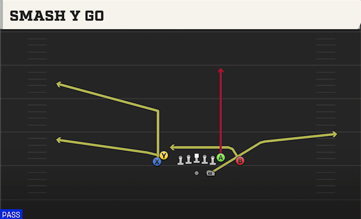 SMASH Y GO play diagram