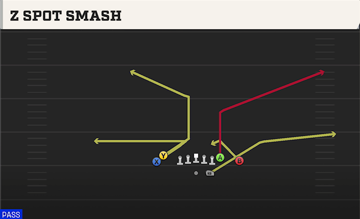 Z SPOT SMASH play diagram