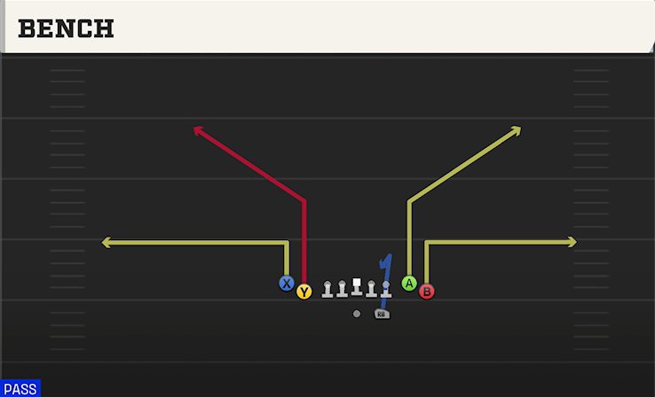 BENCH play diagram