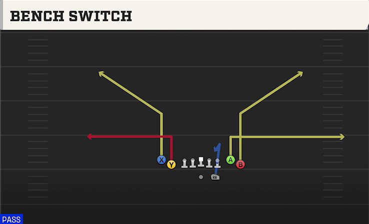 BENCH SWITCH play diagram