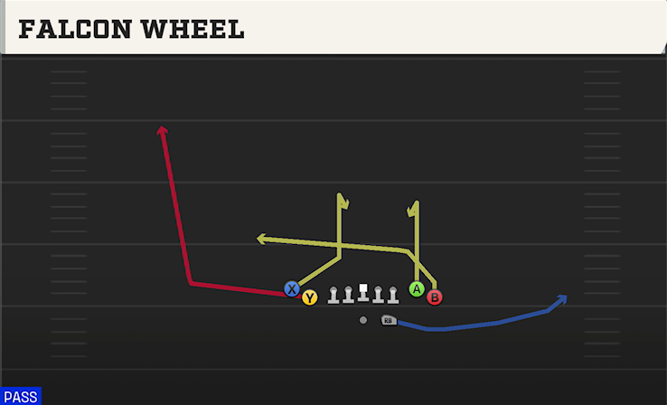 FALCON WHEEL play diagram