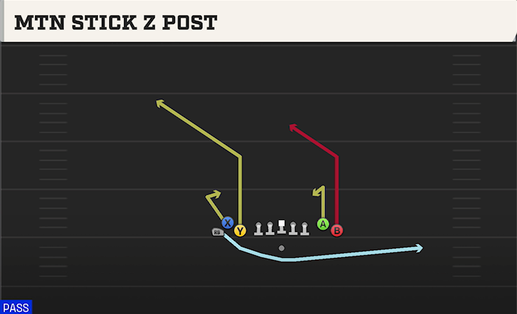 MTN STICK Z POST play diagram