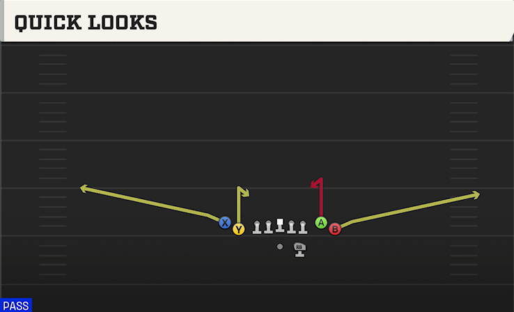 QUICK LOOKS play diagram