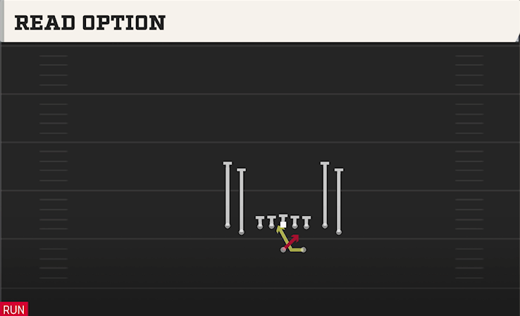 READ OPTION play diagram