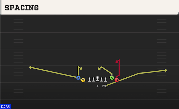 SPACING play diagram