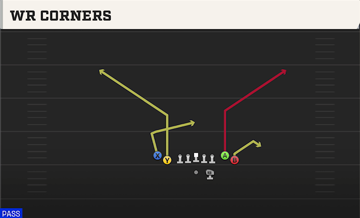 WR CORNERS play diagram