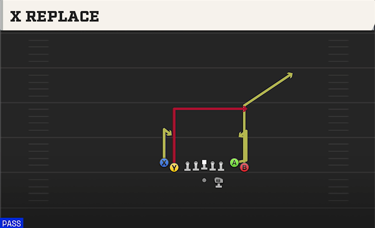 X REPLACE play diagram