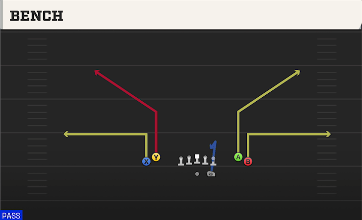 BENCH play diagram