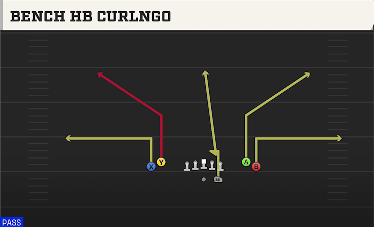 BENCH HB CURLNGO play diagram