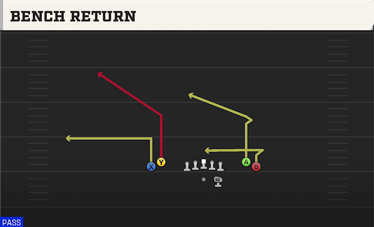 BENCH RETURN play diagram