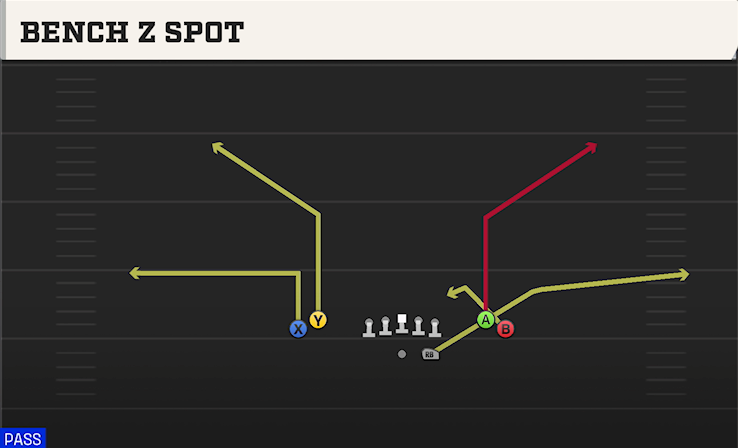 BENCH Z SPOT play diagram