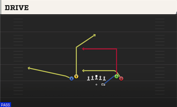 DRIVE play diagram