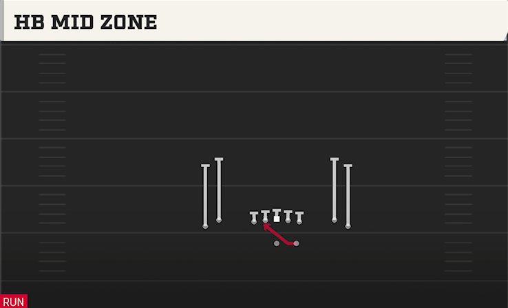 HB MID ZONE play diagram