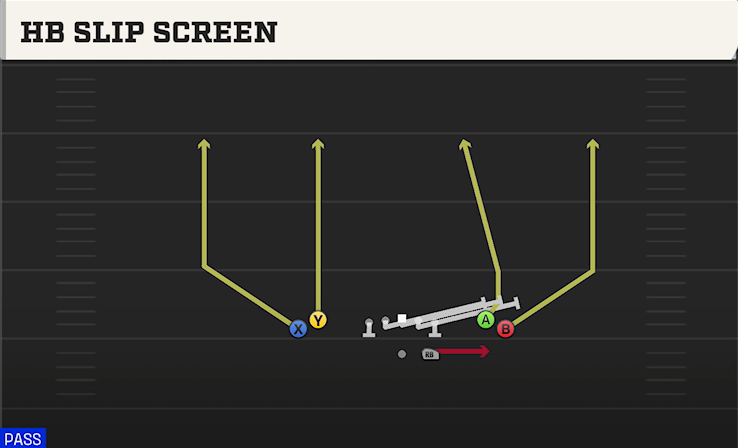 HB SLIP SCREEN play diagram