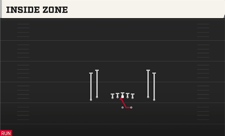 INSIDE ZONE play diagram