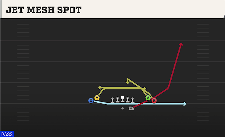JET MESH SPOT play diagram