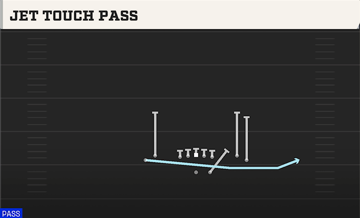 JET TOUCH PASS play diagram